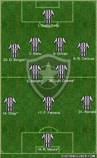 Botafogo FR Formation 2021