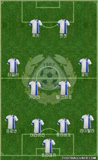 Finland football formation