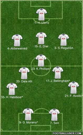 Tottenham Hotspur Formation 2021