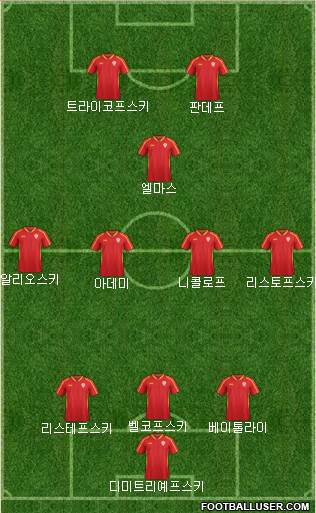 FYR Macedonia Formation 2021