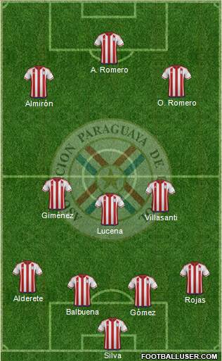Paraguay Formation 2021