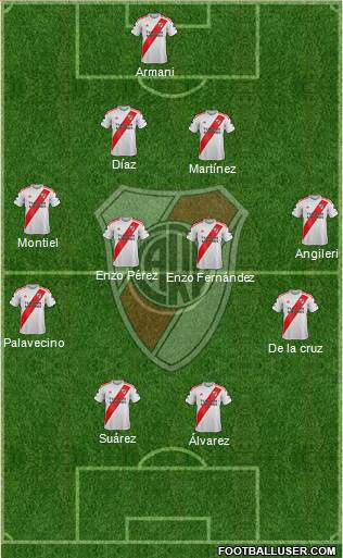 River Plate Formation 2021
