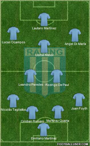 Racing Club Formation 2021