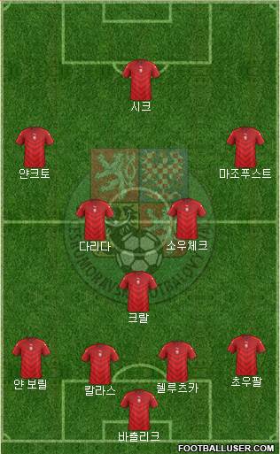 Czech Republic Formation 2021