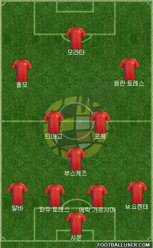 Spain Formation 2021