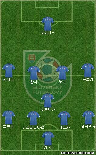 Slovakia Formation 2021