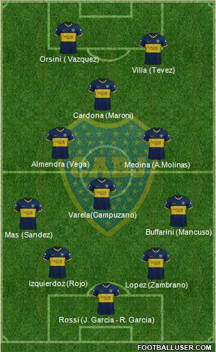 Boca Juniors Formation 2021