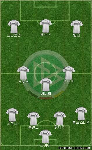 Germany Formation 2021