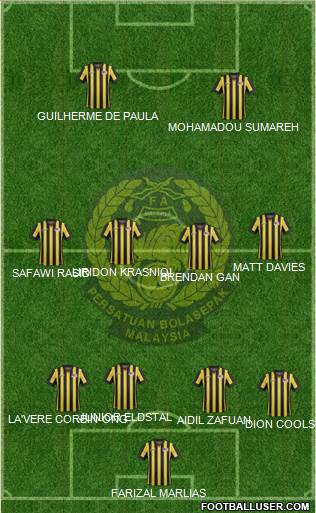 Malaysia Formation 2021