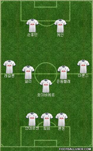 Tottenham Hotspur Formation 2021