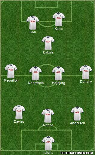 Tottenham Hotspur Formation 2021