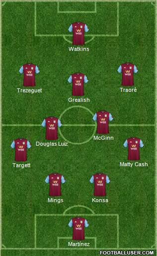 Aston Villa Formation 2021