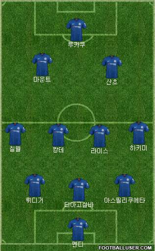 Chelsea Formation 2021