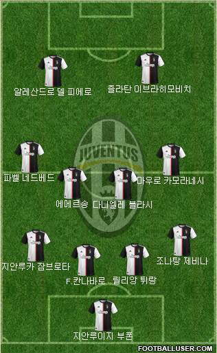 Juventus Formation 2021