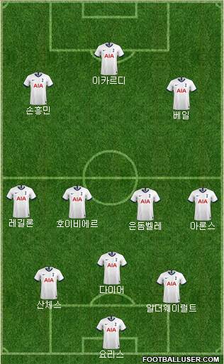 Tottenham Hotspur Formation 2021