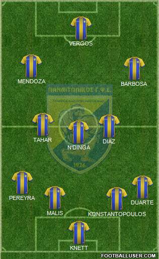 GFS Panaitolikos Formation 2021
