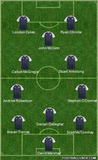 Scotland Formation 2021