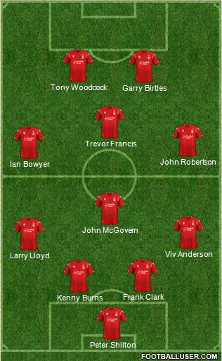 Nottingham Forest Formation 2021