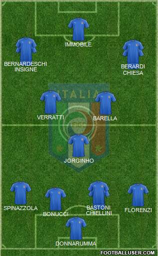 Italy Formation 2021