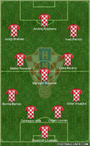 Croatia Formation 2021