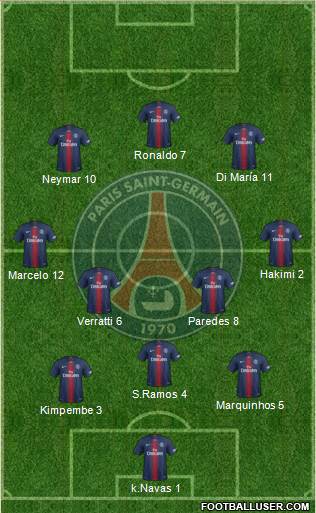 Paris Saint-Germain Formation 2021