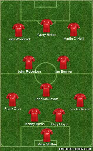 Nottingham Forest Formation 2021