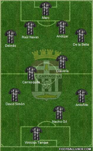 F.C. Cartagena football formation