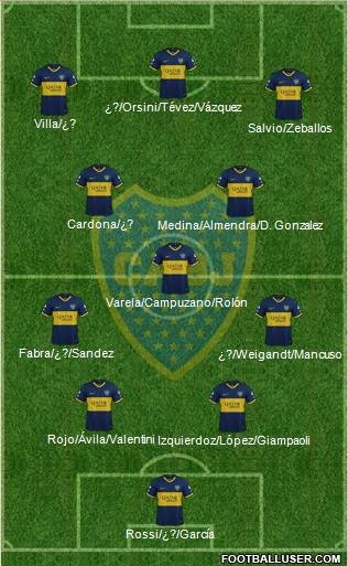 Boca Juniors Formation 2021