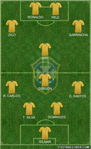 Brazil Formation 2021