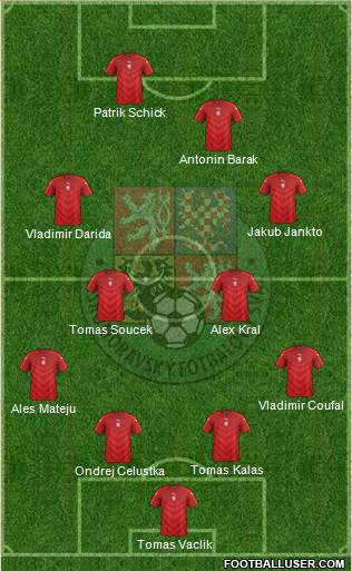 Czech Republic Formation 2021