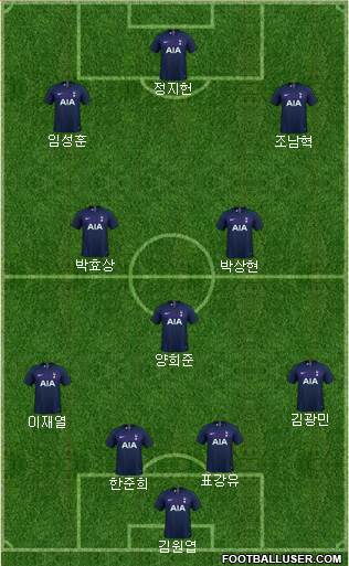 Tottenham Hotspur Formation 2021