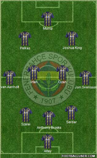 Fenerbahçe SK Formation 2021