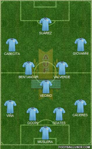 Uruguay Formation 2021