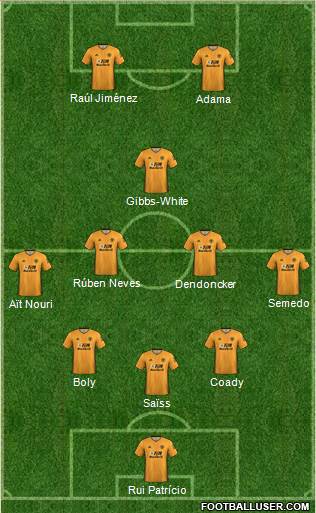 Wolverhampton Wanderers Formation 2021
