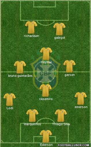 Brazil Formation 2021