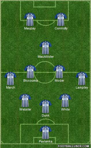 Brighton and Hove Albion Formation 2021