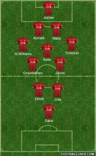 Liverpool Formation 2021
