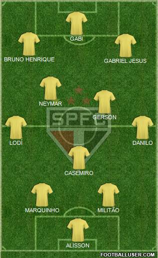 São Paulo FC Formation 2021