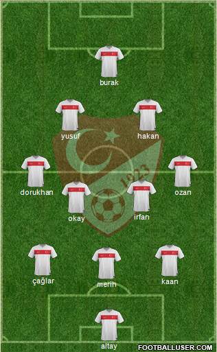 Turkey Formation 2021