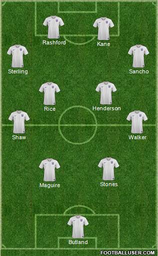 England Formation 2021