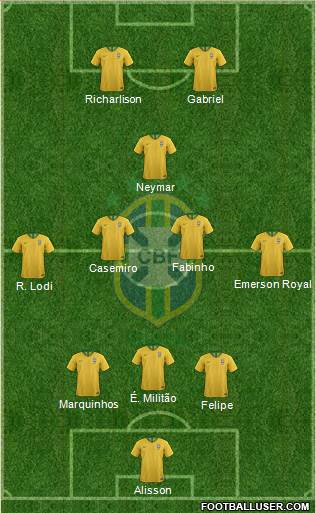 Brazil Formation 2021