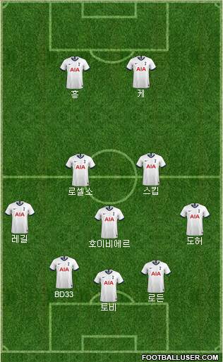 Tottenham Hotspur Formation 2021