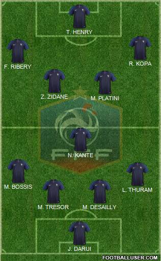 France Formation 2021