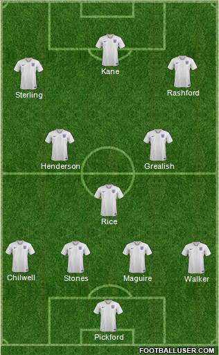 England Formation 2021