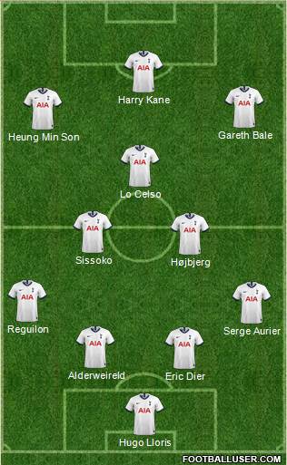 Tottenham Hotspur Formation 2021