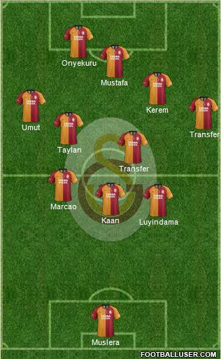 Galatasaray SK Formation 2021
