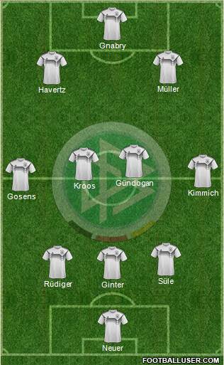 Germany Formation 2021