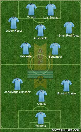 Uruguay Formation 2021