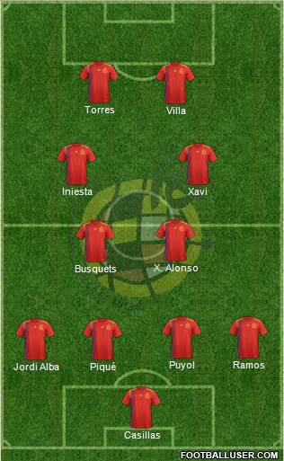 Spain Formation 2021