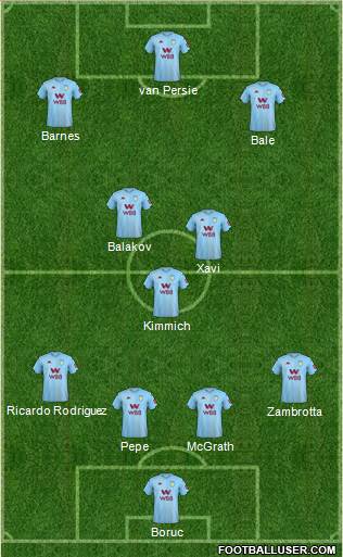 Aston Villa Formation 2021